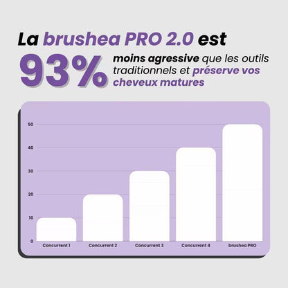 brushea PRO 2.0 - Brosse lissante portable N°1 pour cheveux courts